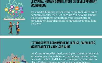 Le plan d&rsquo;actions 2017-2023 de l&rsquo;ADL